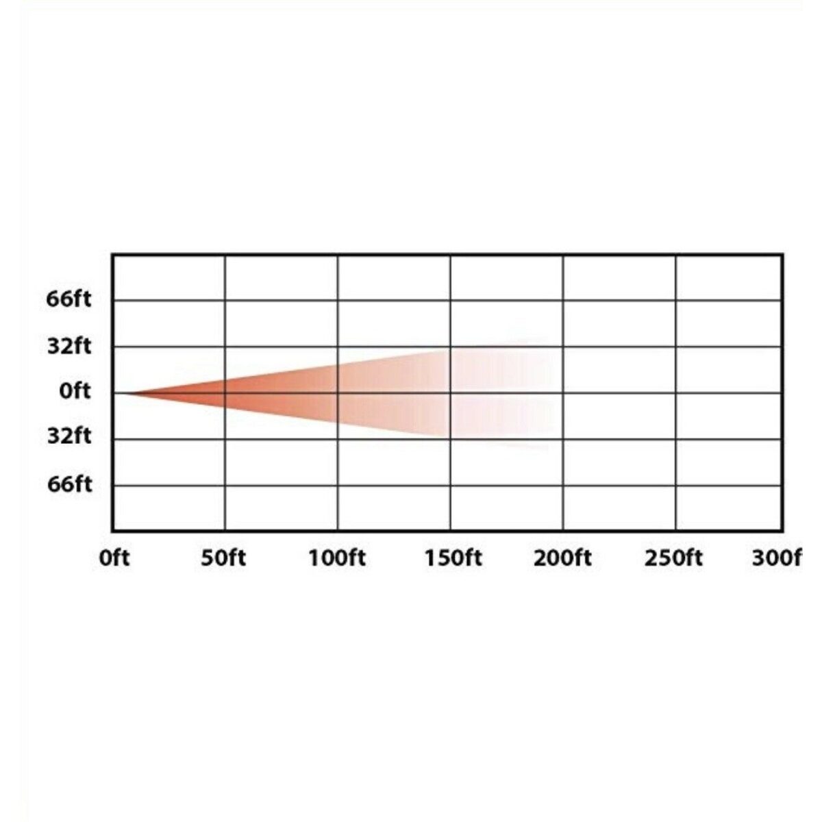 werklamp led mini 2" Trux 1500Lumen 12/24V-7558